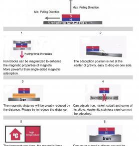 How to Efffective Use Strong Magnet