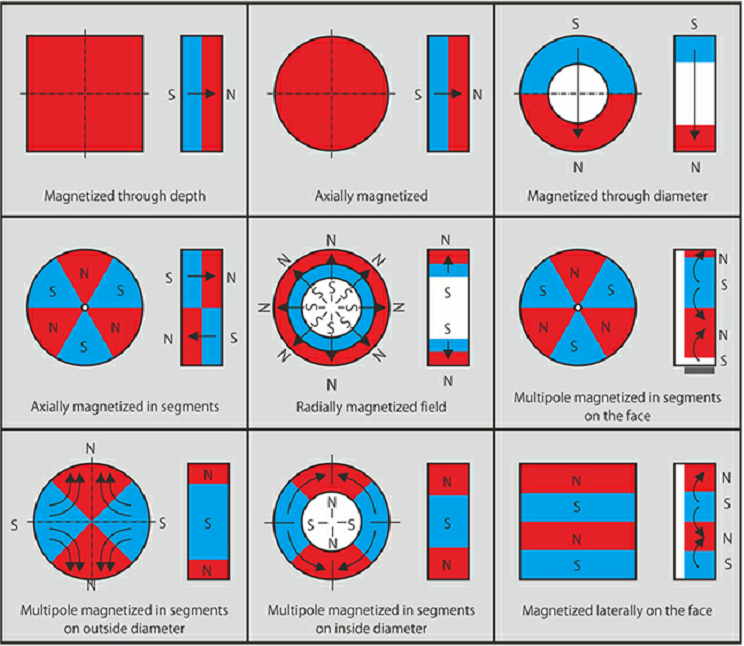 Magnetization way-1.png